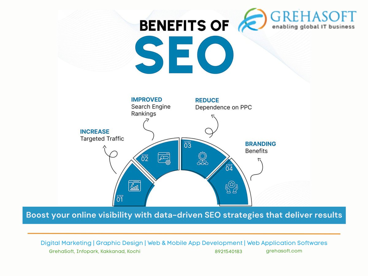 grehasoft's tweet image. Boost your online visibility with expert SEO Services! Drive targeted traffic, generate quality leads, and increase conversions with proven strategies like on-page optimization, backlinks, and content marketing.
Read More: grehasoft.livejournal.com/34182.html
Visit Us: grehasoft.com/seo/