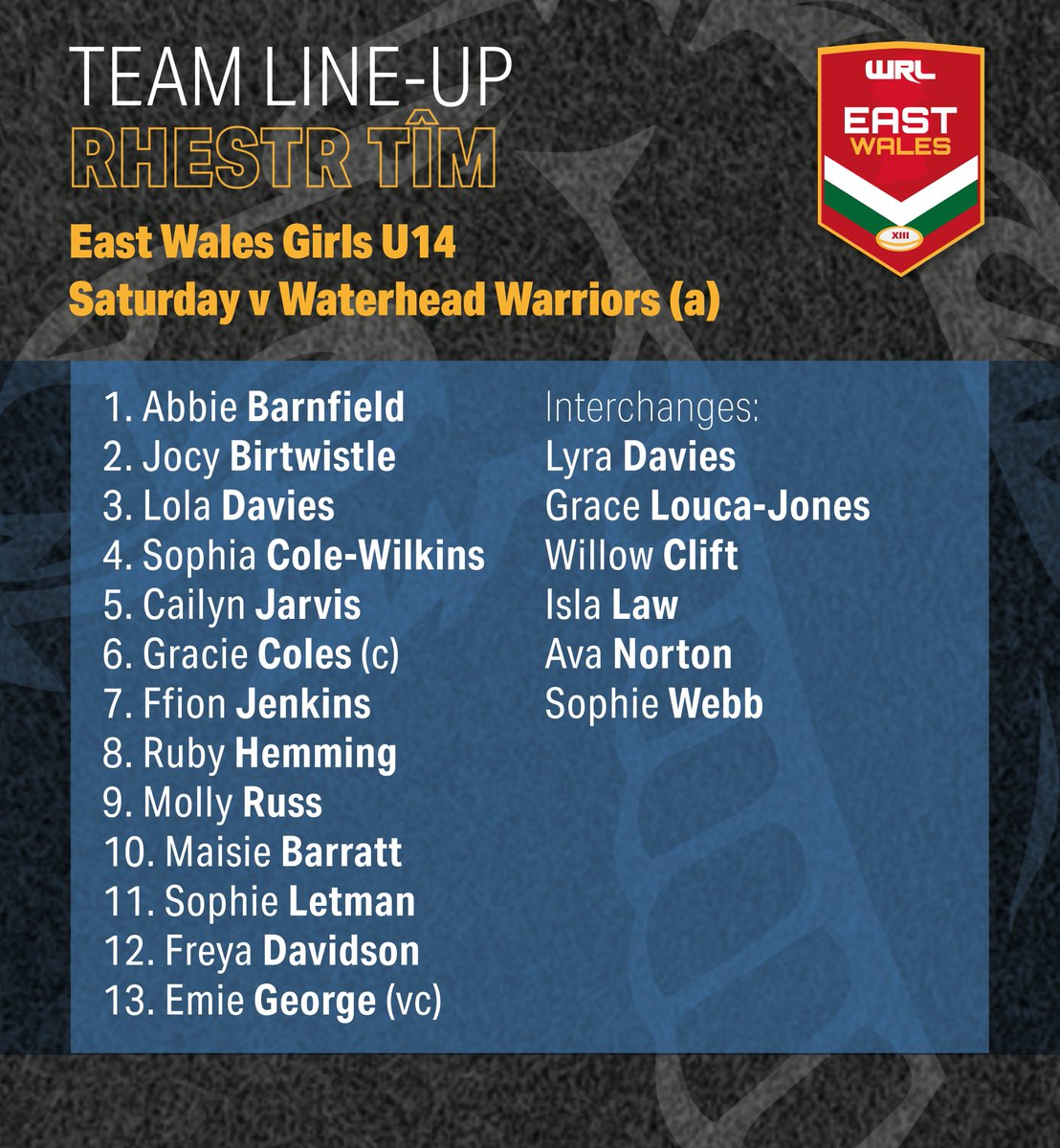 WalesRugbyL's tweet photo. Dan 14 Merched🏉

We have an U14 girls representative side for the first time, as an East Wales side will be travelling north this Saturday to take on @WaterheadARLFC. Pob lwc merched and well done to all selected.

More/Mwy: https://t.co/CTF7rLewQr https://t.co/U6qAshQzHX