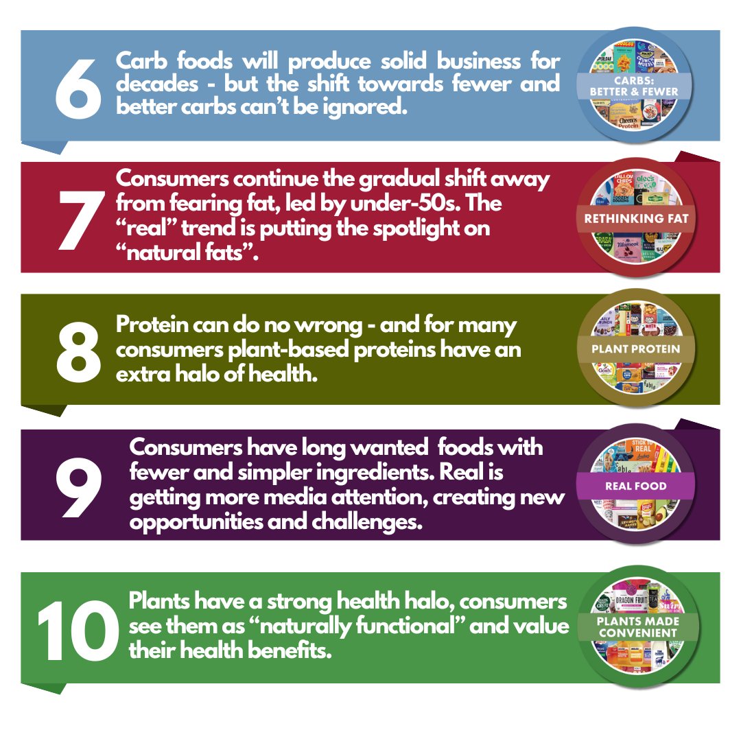 Have you downloaded 10 Key Trends in Food, Nutrition and Health 2026 yet? If not, do it here: new-nutrition.com/nnbReport/disp…

There are many reasons to read this report – here are 10 of them: