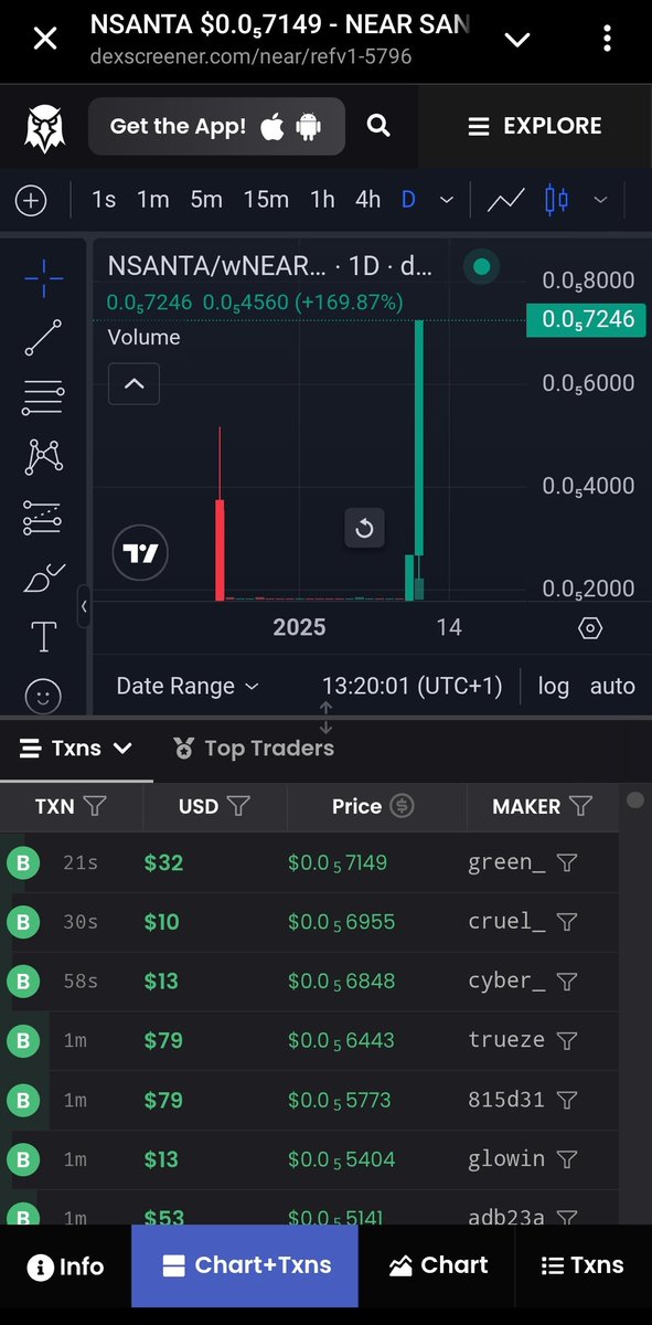 NearSanta_CTO's tweet photo. NEAR Santa just keeps breaking records 🎅💎
New ATH after ATH!
Who else is riding this wave? 🚀
#NEARProtocol #Crypto #NearSanta https://t.co/vZDw6lNfRj
