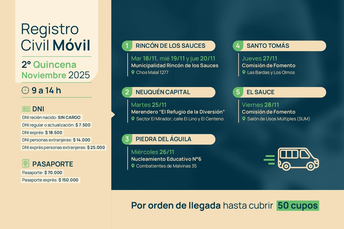 Mingobiernonqn's tweet photo. Desde el martes 18 de noviembre el Registro Civil Móvil recorrerá Rincón de los Sauces, Neuquén, Piedra del Águila, Santo Tomás y El Sauce. El horario de atención será de 9 a 14 hs y hasta cubrir los 50 turnos por orden de llegada.
#MinisterioGobiernoNeuquén
#NeuquénCambiaParaVos https://t.co/3YakFkZsLG