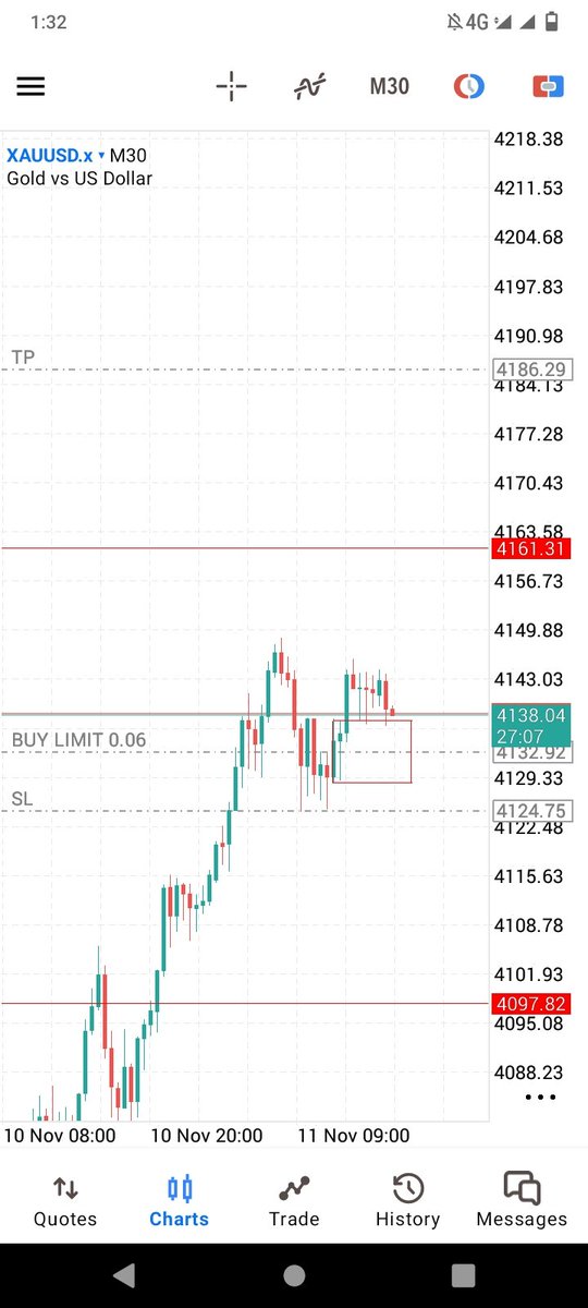 Biggest Fish 📊 tweet media