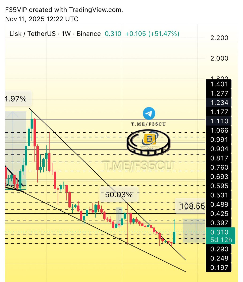 Cryptohelp90's tweet image. #LSK $lsk
#LSKUSDT

بفضل الله شاركناها معكم من صفر قبل ساعات قليله 😘

اكدنا على انها في بدايه تفاعل LSK بعد اول تجاوب مع الشارت انطلق وحققت الاهداف بدقه بنسبه صعود وصلت +100%✅😍🥰 مبارك لمن دخلها معنا ✅🥰👌
