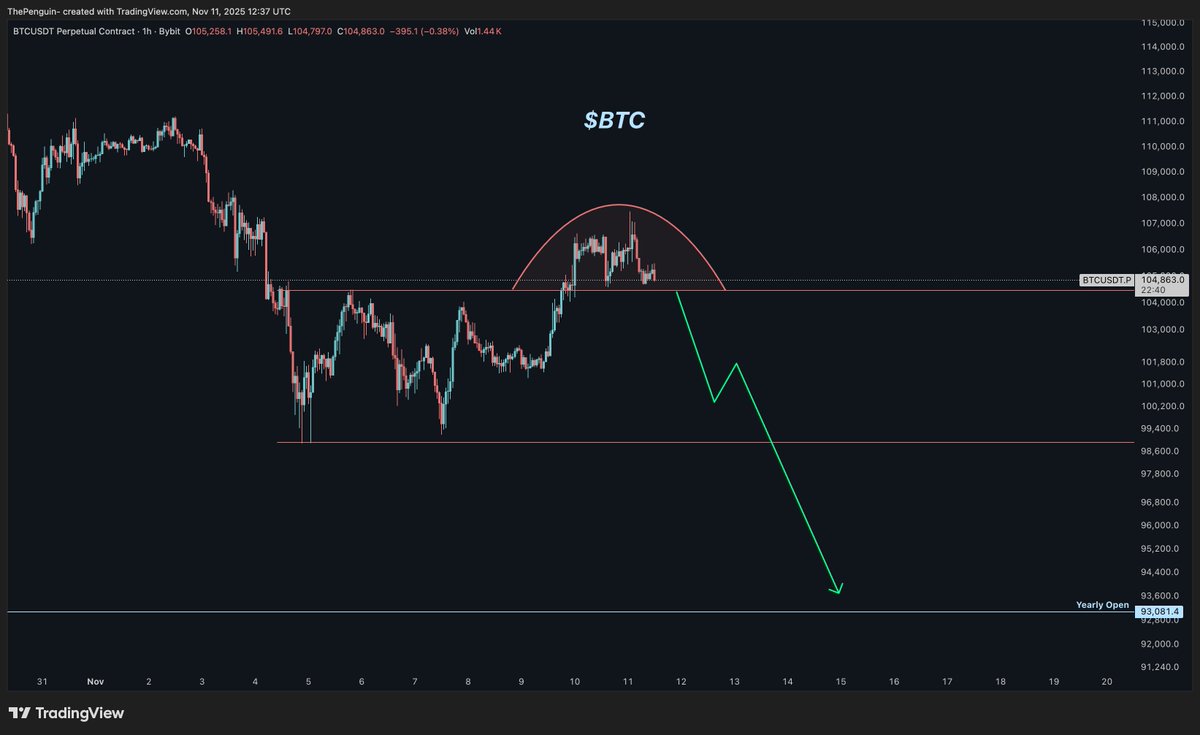 ThePenguinXBT's tweet image. $BTC 🧪