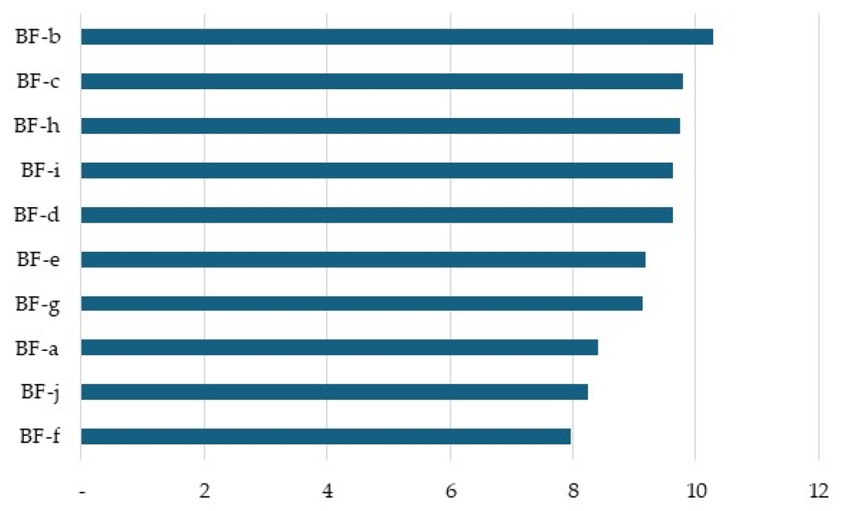StandardsMDPI's tweet photo. #Stakeholders’ Perceptions of the Benefits and Barriers to Implementing Environmental #Management Systems Within the AECOM Sector in Malaysia  
👉 https://t.co/Ta0NByqNno
Authors: Zheng Chan, Colin A. Booth, Grazyna Aleksandra Wiejak‑Roy &amp; Rosemary E. Horry https://t.co/LAej32W63v
