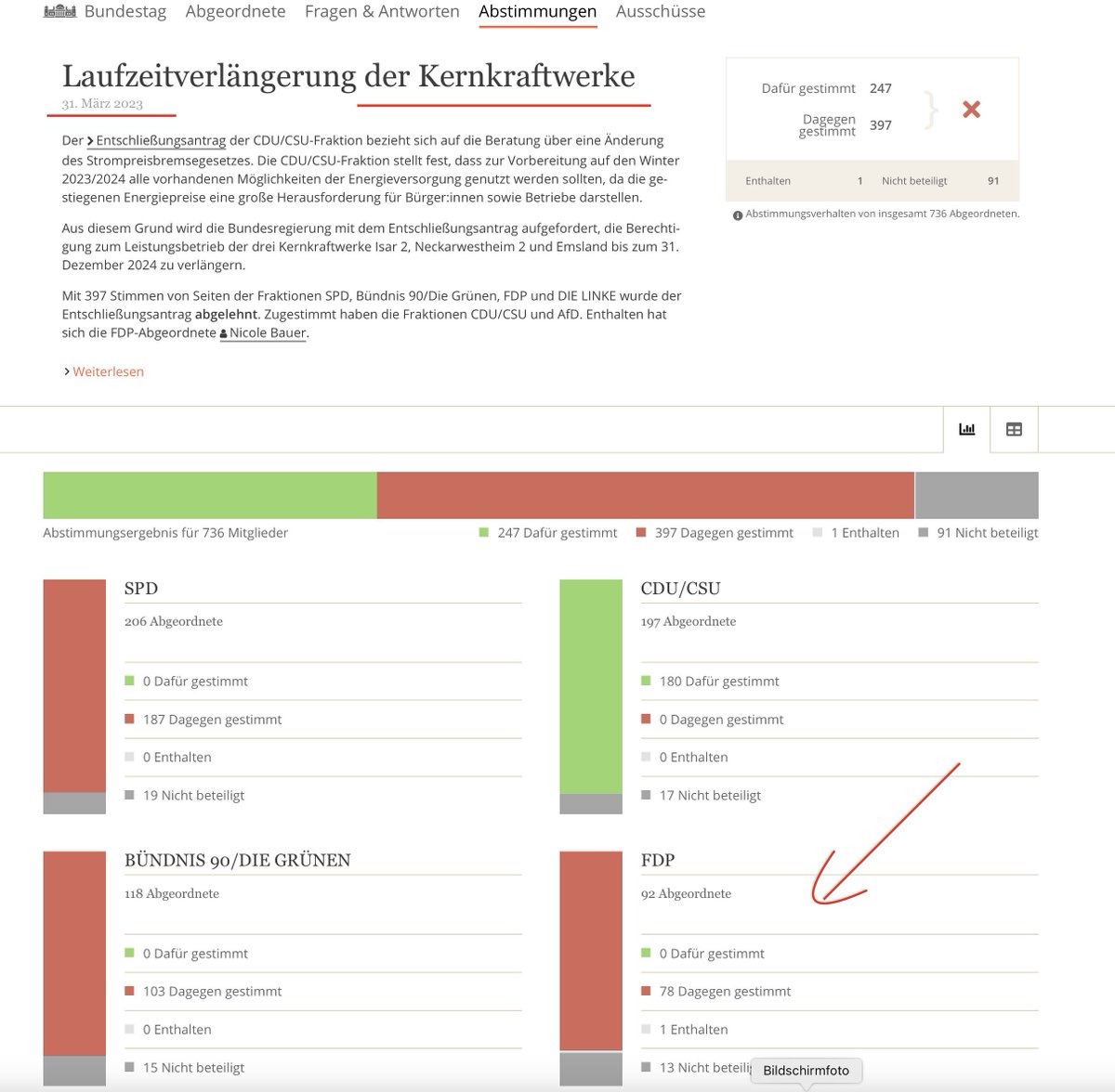 Etwas WAGEN sollen immer nur die anderen. Keiner von seiner FDP-Truppe hatte am 31.03.2023 den Mut, eine für Deutschland vorteilhafte Entscheidung zu treffen. Nicht einer!