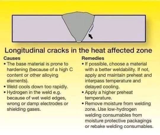 Cricketportal26's tweet image. Welding Defects causes and remedies
For more details visit weldfabworld.com

Visit 

All Credits to ESAB

#fblifestyle 
#welding #welder #fabrication #weld #weldporn #weldernation #tigwelding #tig #weldlife #metalwork #weldinglife #steel #metal