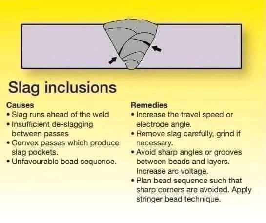 Cricketportal26's tweet image. Welding Defects causes and remedies
For more details visit weldfabworld.com

Visit 

All Credits to ESAB

#fblifestyle 
#welding #welder #fabrication #weld #weldporn #weldernation #tigwelding #tig #weldlife #metalwork #weldinglife #steel #metal