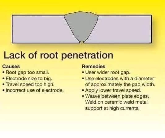 Cricketportal26's tweet image. Welding Defects causes and remedies
For more details visit weldfabworld.com

Visit 

All Credits to ESAB

#fblifestyle 
#welding #welder #fabrication #weld #weldporn #weldernation #tigwelding #tig #weldlife #metalwork #weldinglife #steel #metal