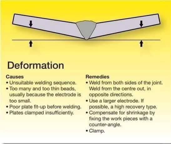 Cricketportal26's tweet image. Welding Defects causes and remedies
For more details visit weldfabworld.com

Visit 

All Credits to ESAB

#fblifestyle 
#welding #welder #fabrication #weld #weldporn #weldernation #tigwelding #tig #weldlife #metalwork #weldinglife #steel #metal