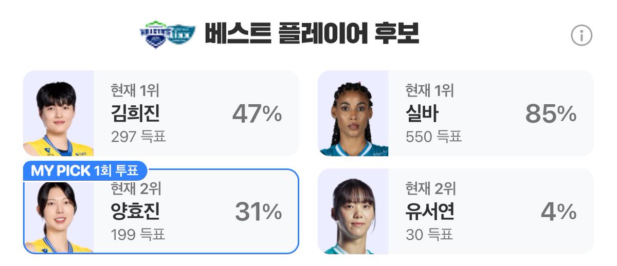 3득점을 어따 비비노 진짜 미치겠다 아 매경기 존니 킹받게 한다 진짜 공격점유율 3%라고요 3%