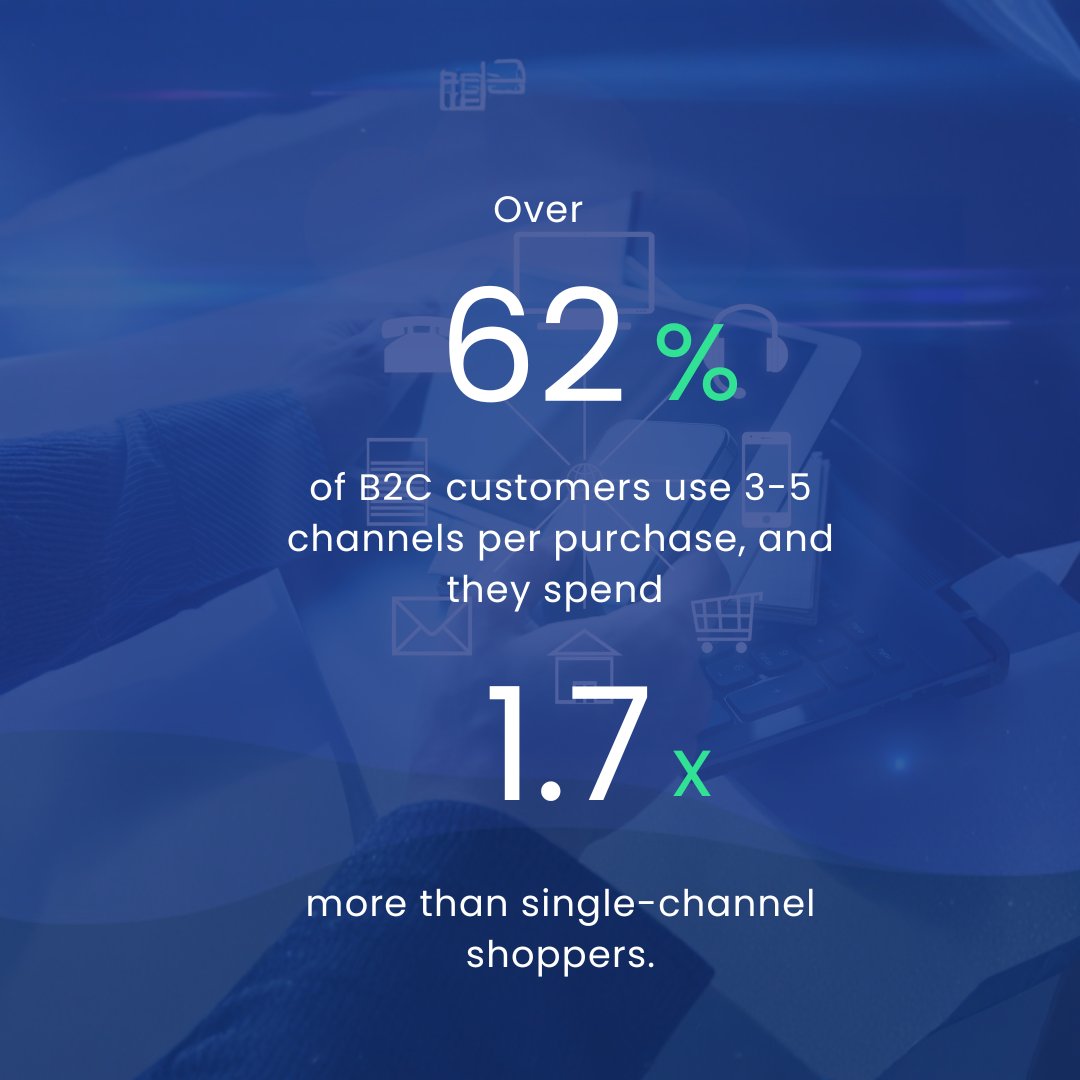 buymediahq's tweet image. 50%+ of B2C buyers use 3–5 channels per purchase and spend 1.7x more (McKinsey, 2022). 
Yet most SMEs can’t afford true omni-channel tools.

Buymedia brings all your ad data together with AI, no silos, no guesswork.

#Buymedia #AIinAdvertising #DataDrivenAdvertising #UKSME