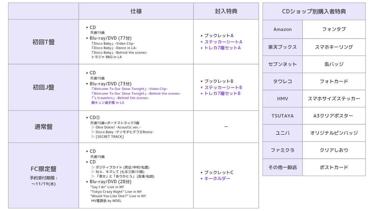 Travis Japan's news on X: 