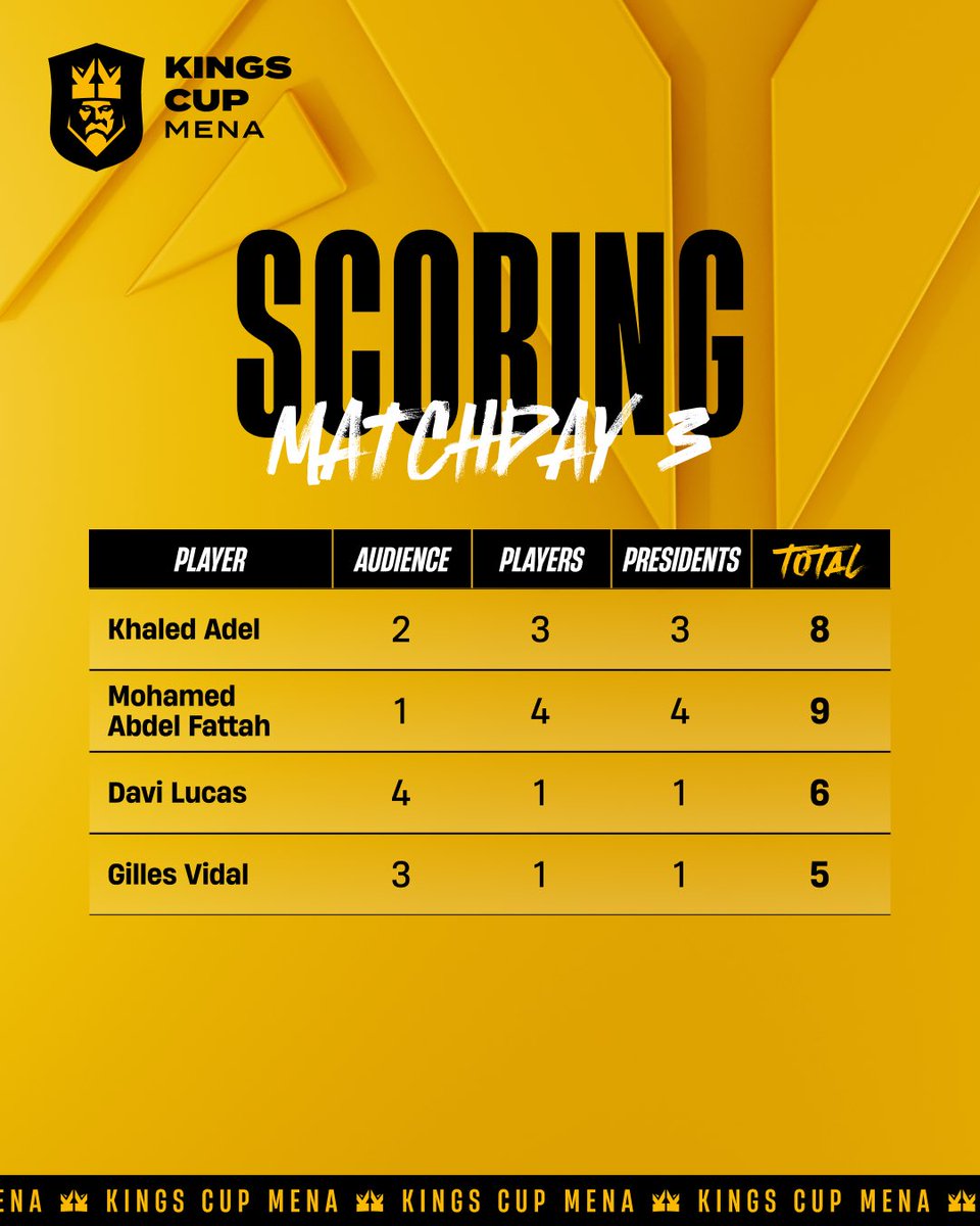Kings League MENA tweet media