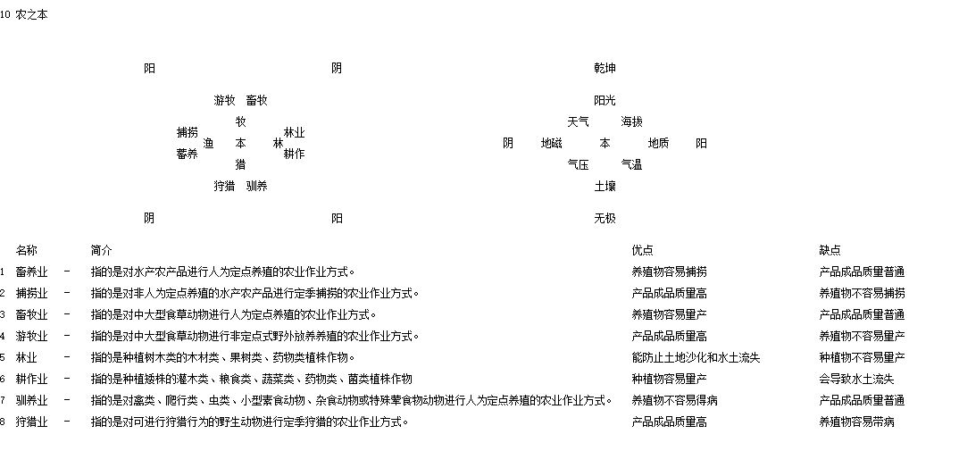 Bit_Bone's tweet image. 《农之本》