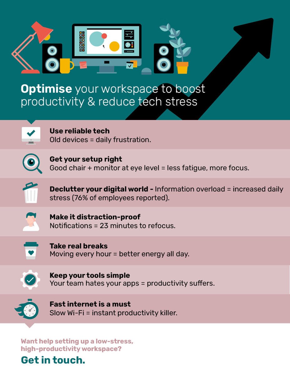 CyberShiftTech's tweet image. Feeling drained by tech stress and constant distractions?

The way your workspace is set up has a bigger impact on productivity than you think.

From the tools you use to the way you sit, small tweaks can make a huge difference.

This is how to optimise your setup for bette