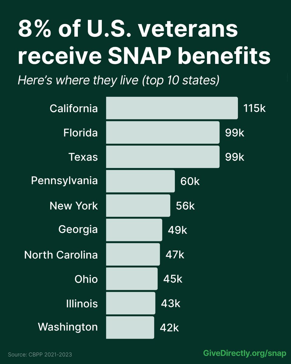 GiveDirectly💸 tweet media