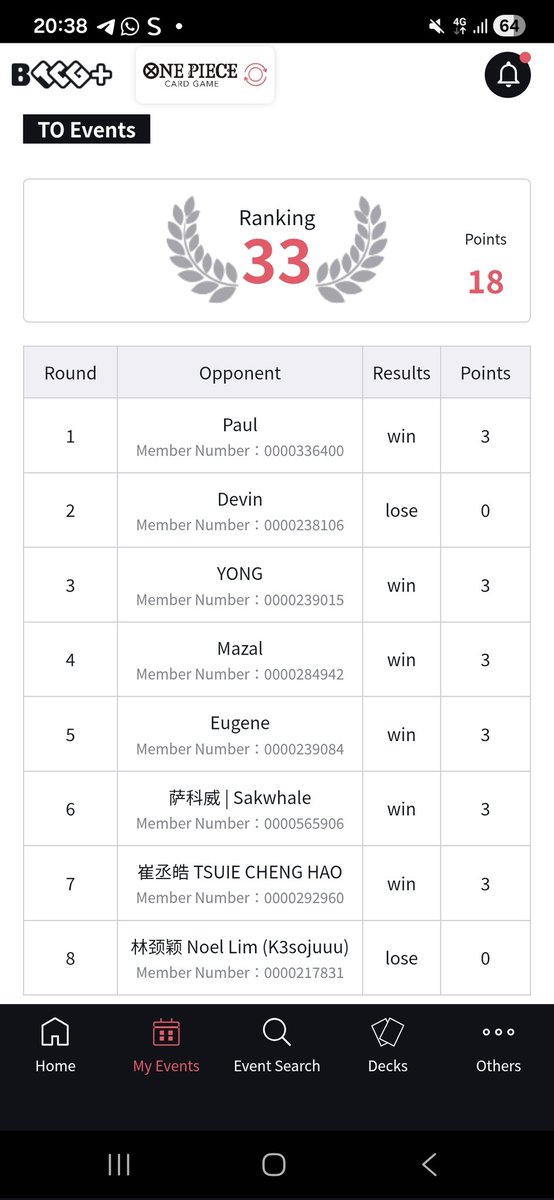SG One Piece Wave 2 Championships
Deck: Ace 
Went 5-2 for 3v3
Went 6-2 for 1v1
Lost the win and in to cut for both days and didn't qualify for area finals this time due to that. Honestly pretty sad about things but im always hitting rogue decks and losing in cut or before cut😶