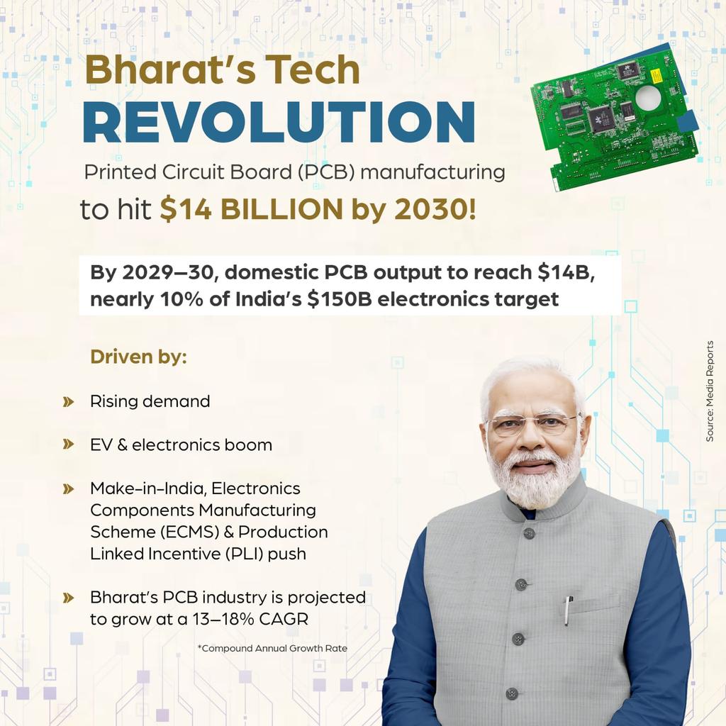 𝐁𝐡𝐚𝐫𝐚𝐭’𝐬 𝐓𝐞𝐜𝐡 𝐑𝐞𝐯𝐨𝐥𝐮𝐭𝐢𝐨𝐧 𝐢𝐬 𝐢𝐧 𝐟𝐮𝐥𝐥 𝐬𝐰𝐢𝐧𝐠! ⚙️🇮🇳

India’s PCB manufacturing is set to touch $14 billion by 2030, fueling the nation’s journey to a $150B electronics powerhouse.
#RevolutionNow 

<a href="/BJP4Chandigarh/">BJP Chandigarh</a> <a href="/narendramodi/">Narendra Modi</a> <a href="/PMOIndia/">PMO India</a> <a href="/BJP4India/">BJP</a>