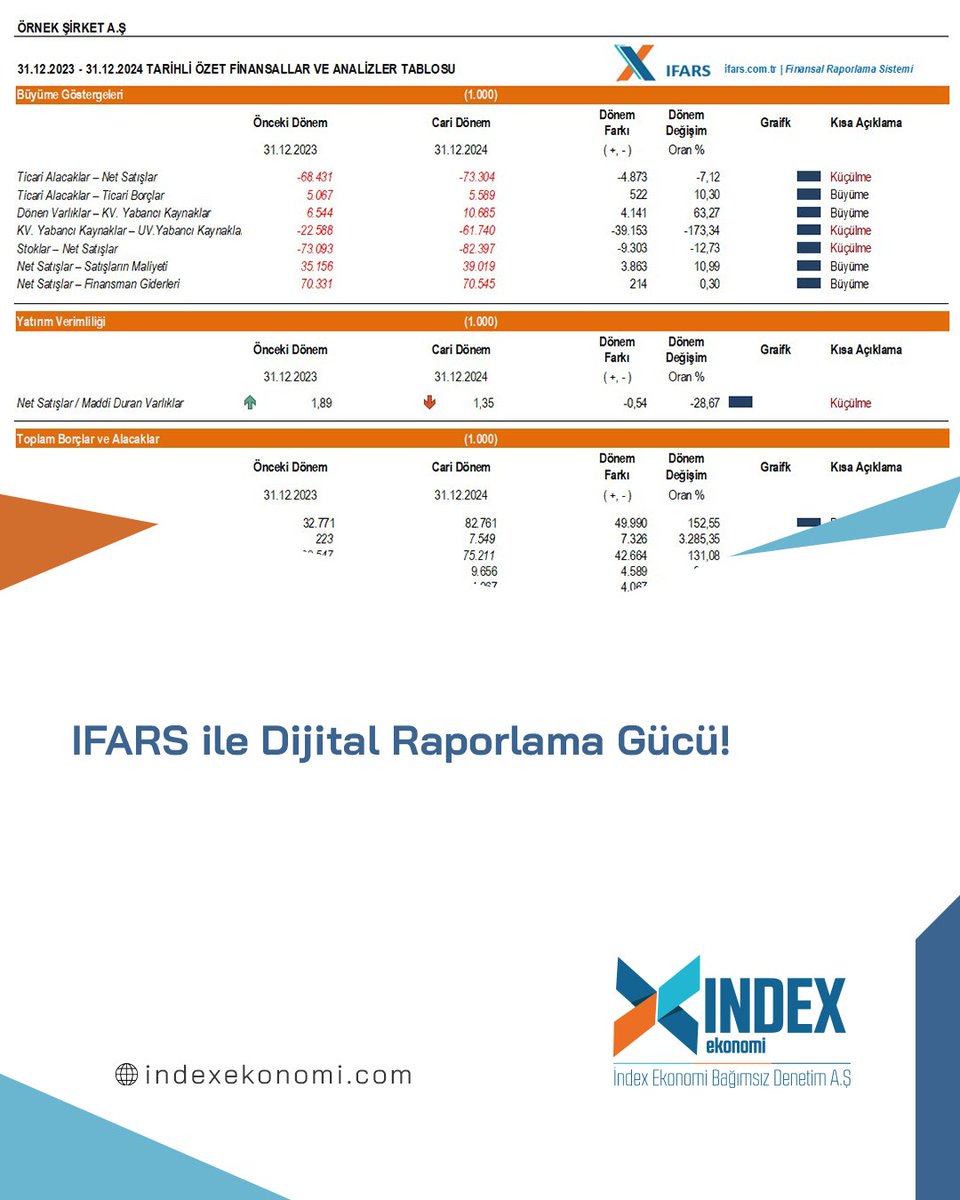 💻 Finansal Raporlamada Dijital Dönüşüm Başladı
IFARS, işletmelere dijital tabanlı finansal raporlama çözümleri sunarak verilerinizi analiz edilebilir, karşılaştırılabilir ve stratejik hale getirir. 📊

🌐 indexekonomi.com
🔗 ifars.com.tr
