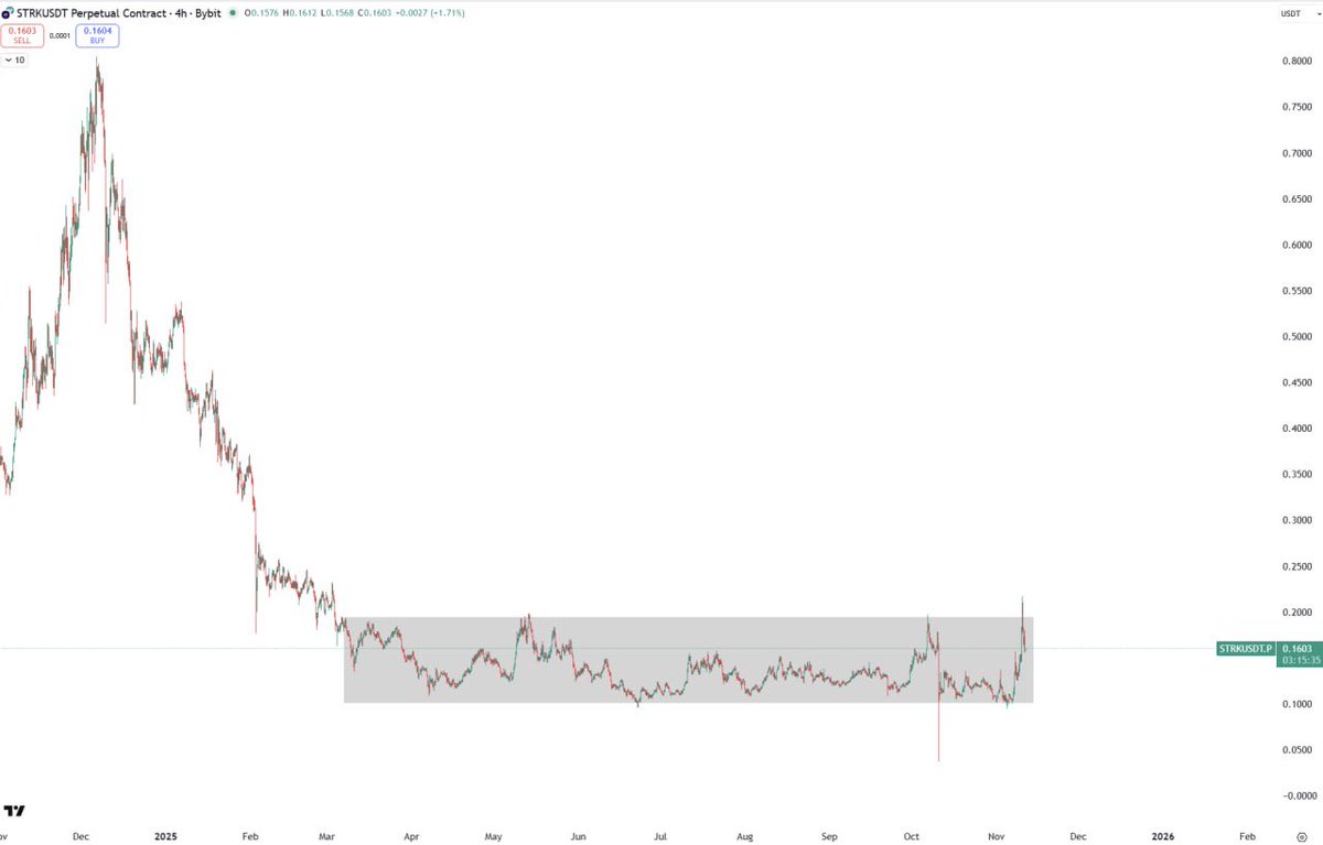 coltonmuller009's tweet photo. #STRK 

Accumulation has ended

Rally is about to start https://t.co/NGSdiLFGJB