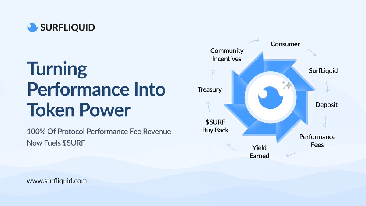 $SURF Token Utility just levelled up

The new $SURF Tokenomics 2.0 transforms platform performance into real token value.

Every yield event now powers the token through a self-sustaining loop of utility, revenue and growth.

Here’s how it works 👇

⚙️ Surf Agents capture yield
