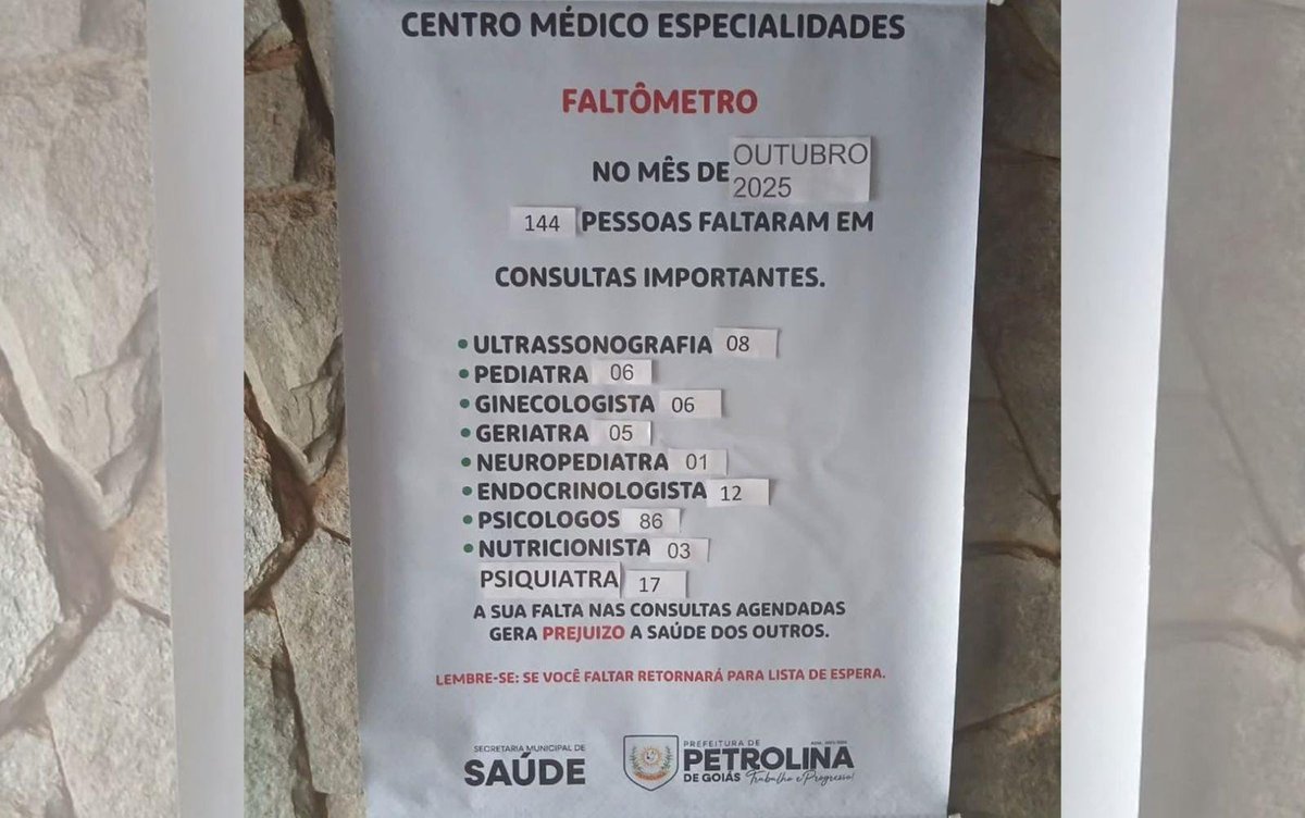 jornal_opopular's tweet photo. Prefeitura coloca cartaz com faltômetro de pacientes a exames e consultas em unidade de saúde
📲 Leia agora em O Popular: https://t.co/M5gvGV5Bhi
#LeiaAgora #OPopular #Saúde #PetrolinaDeGoiás #Faltas https://t.co/yfgvLtRHMs