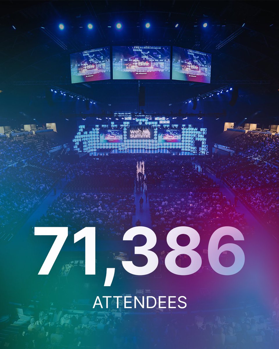 WebSummit's tweet image. The numbers are in for #WebSummit 🤩

Web Summit 2025 joins 71,386 attendees from 157 countries, 1,857 investors from 86 countries, and 2,725 startups, from 108 countries. Notably, 40% of startups are women-founded!
