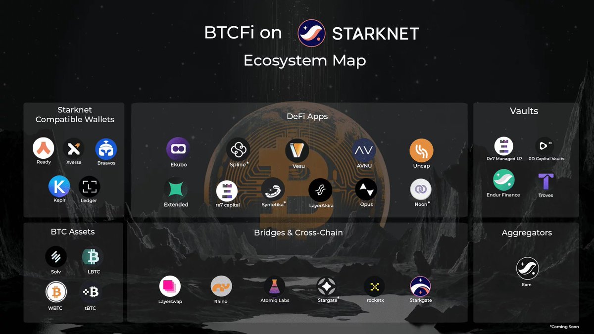 Starknet (Privacy arc) 🥷 tweet media