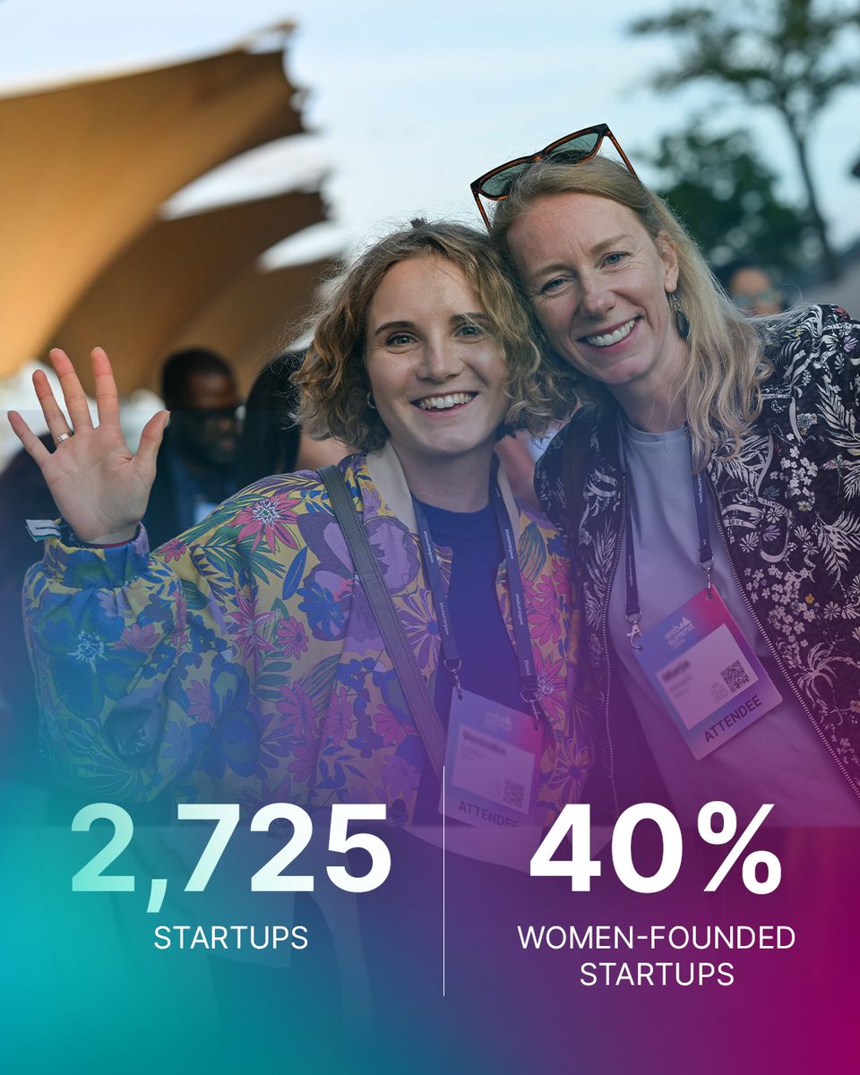 WebSummit's tweet image. The numbers are in for #WebSummit 🤩

Web Summit 2025 joins 71,386 attendees from 157 countries, 1,857 investors from 86 countries, and 2,725 startups, from 108 countries. Notably, 40% of startups are women-founded!