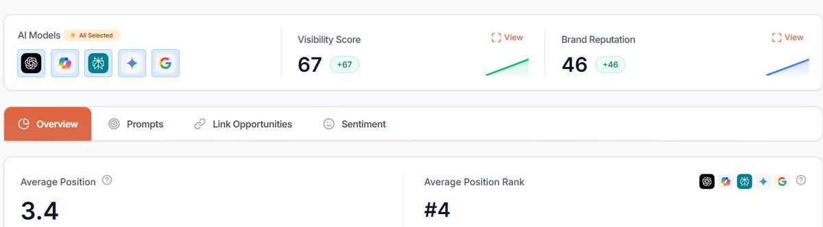 alexgroberman's tweet photo. I’m confused as to why everyone isn’t taking advantage of the easiest way to get traffic and sales from ChatGPT right now.

I touched on it already, but a recent study highlighted a key method SEO Stuff (https://t.co/wKpf0EILTx) has been using to get customers cited across both ChatGPT and Perplexity.

Let’s go over it again so you can take advantage and boost those Q4 sales numbers.

But before we dive into the details...

If you want a few cheat codes for getting cited in ChatGPT within the next 30 days, just RT this, follow me, and reply “SEO Stuff ChatGPT Cheat Codes” and I will DM you.

You must do all 3 for the DM.

Alright, let’s get into it.

A lot of B2B companies I see on here still treat their website blog like an afterthought or a place for announcements and recycled press releases.

This completely ignores the fact that vendor blogs are quietly becoming one of the most cited sources in ChatGPT, Gemini, Perplexity, and Google AI Overviews.

I'm including the raw data that supports this below. 

There is a reason so many SEO Stuff customers who start with the Gold Plan follow it by purchasing monthly Premium Content Bundles.

When done correctly, the content provides a massive boost.

Let’s get into the numbers that back this up.

Rankscale’s recent study analyzed thousands of commercial queries such as:

“Best CRM tools for small business”

“Top cybersecurity vendors 2025”

“Best online course platforms”

They analyzed these across ChatGPT, Gemini, Perplexity, and AI Overviews.

A meaningful portion of citations did not come from tech magazines or directory sites.

They came directly from company blogs.

Thinkific, LearnWorlds, Monday, Pipedrive, HP, and more were cited directly inside AI responses.

These were not guest posts.

They were not paid PR placements.

They were their own blog posts.

Here is why this is happening.

AI engines need structured, factual text.

Vendor blogs, when done correctly, contain clean HTML, lists, and schema, making them easy to extract from.

There is a shortage of neutral comparison content.

Many publishers are not writing detailed product-to-product breakdowns in niche categories.

So AI pulls from the sites that do.

The algorithm does not care about bias. It cares about clarity.

If your article is titled “The 7 Best CRM Tools (Ranked by Integrations, Support, and Pricing)” and structured properly, AI does not know or care that it was written by a CRM company.

Freshness matters too.

Gemini and ChatGPT Search favor recently updated content.

There is a reason NerdWallet updates their top-performing content every few weeks to months, not every few months to years. 

Many media outlets publish once per year, while vendor blogs update constantly, letting them win by default.

So what does this mean?

If you are in SaaS, tech, or any B2B vertical, your blog is no longer just content marketing.

It is now your entry point into AI search visibility.

Every comparison post, best-of list, and vendor ranking article you create trains AI to associate your brand with your category.

You are teaching the next generation of search engines to trust you.

Brands that start now will own their category in 6 to 12 months.

Brands that wait will be buried under competitors who moved first.

This shift is exactly why SEO Stuff (https://t.co/wKpf0EILTx) was built.

The two most popular packages right now are:

1. The Gold Plan

10 long-form, snippet-optimized articles plus 3 DR50+ backlinks.

Each article built to rank for high-intent comparison and best-of searches that AI pulls from most often.

Includes AI-readable formatting, clean HTML, H2 questions, FAQs, and TL;DR summaries.

https://t.co/yEFyM0Ze7W

2. The Premium Content Bundle

60 comparison articles written in the same format Rankscale discovered being cited across ChatGPT and Gemini.

Built for Google ranking and AI extraction, with internal linking, FAQs, and structured formatting.

https://t.co/4CAnUt07PO

Together, these packages do three things no standard SEO offer does:

Turn your blog into an AI citation engine.

Build authority that compounds across Google and AI search at the same time.

Drive traffic that converts from both search layers.

The real opportunity now is training AI to see your brand as the authority in your space.

The companies already doing this quietly through their blogs are the ones being cited, summarized, and surfaced across every AI platform.

The future of search is not just ranking first in Google, though that still prints money today.

It is ranking first in the AI models themselves.

The companies that teach AI first will win the category.

That is what SEO Stuff was built to do.

And if you want a few cheat codes for getting cited in ChatGPT within the next 30 days, just RT this, follow me, and reply “SEO Stuff ChatGPT Cheat Codes” and I will DM you.

You must do all 3 for the DM.