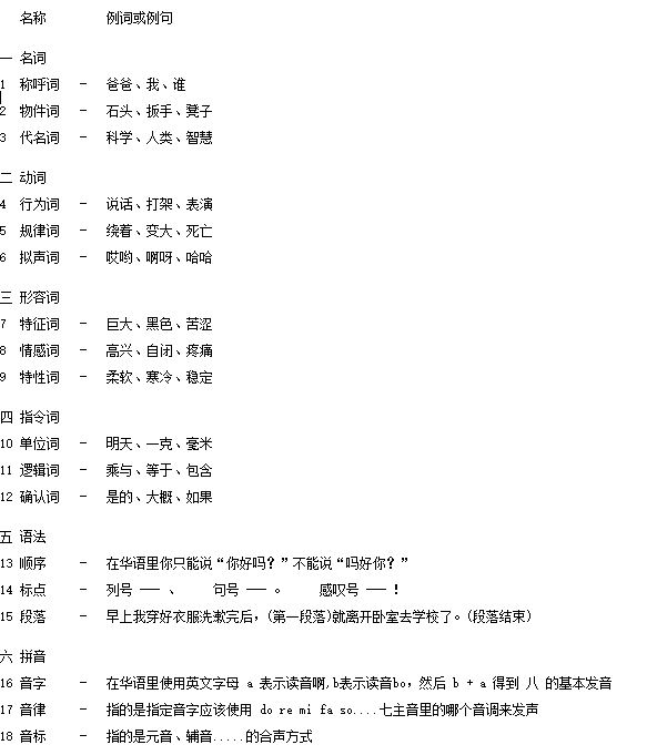 Bit_Bone's tweet image. 《文之本》