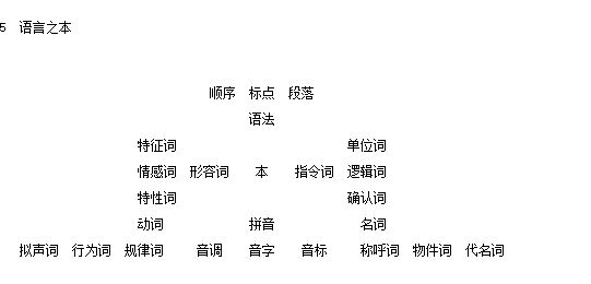 Bit_Bone's tweet image. 《文之本》