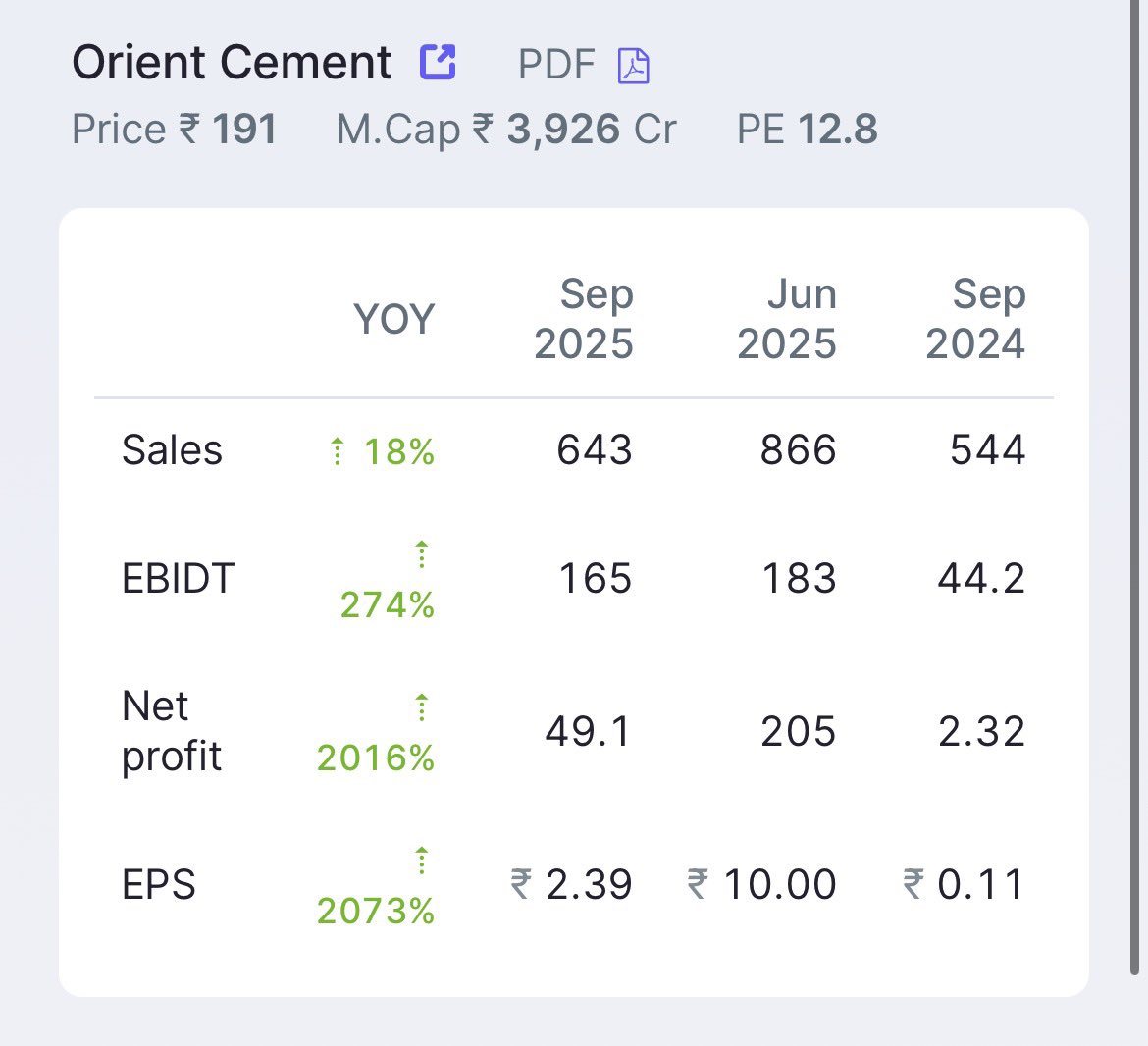 Portfolio_Bull's tweet photo. UNDERVALUED COMPANIES ‼️

Top 20 Companies Having:~

✅PE Less Than 25 
✅Blockbuster Results (Q2FY26) 
✅Multibagger Potential 

Bookmark &amp; Repost It 🔂

A Thread 🧵⤵️ https://t.co/RTp4ImRueo