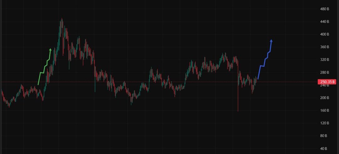 DrWhaleReal's tweet image. Get ready for the biggest pump.

Altcoins could explode soon. 💥