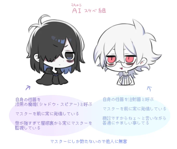 ラクガキと下品しかないうちのこ雑メモ
