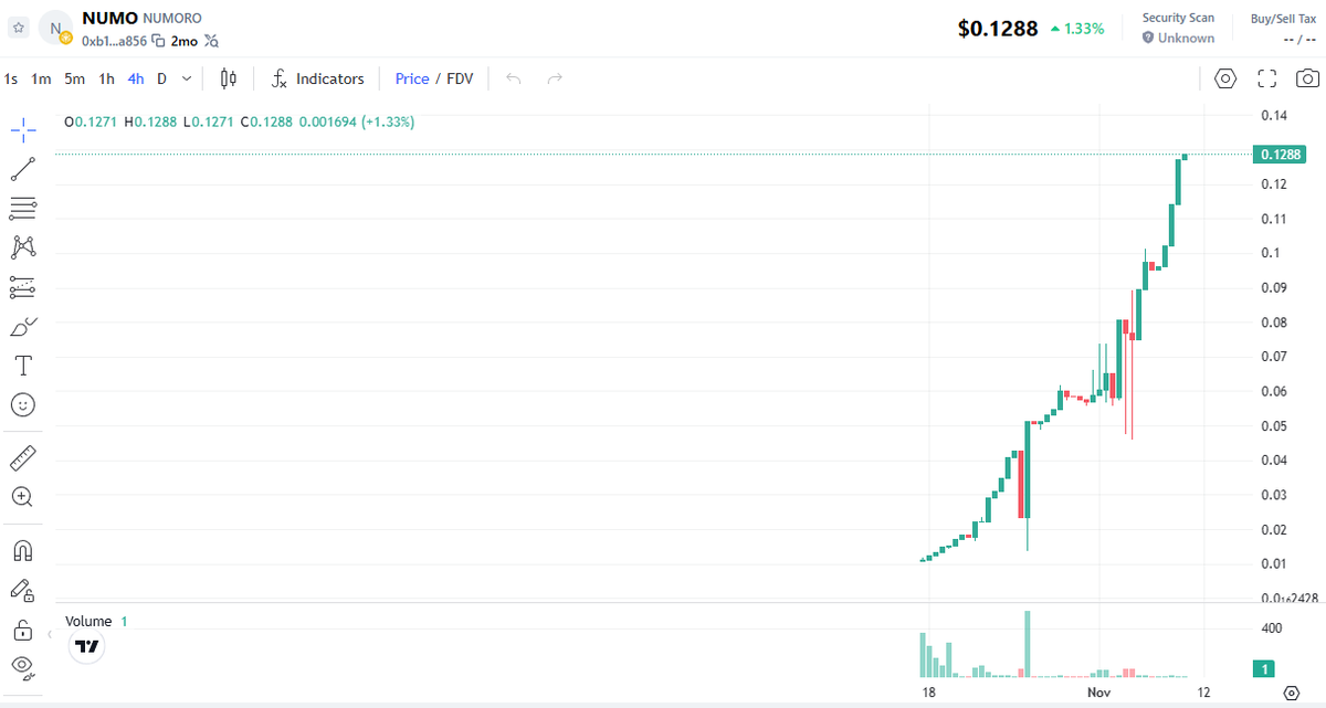 NUMORO | Web3 Wallet + AI Rewards tweet media