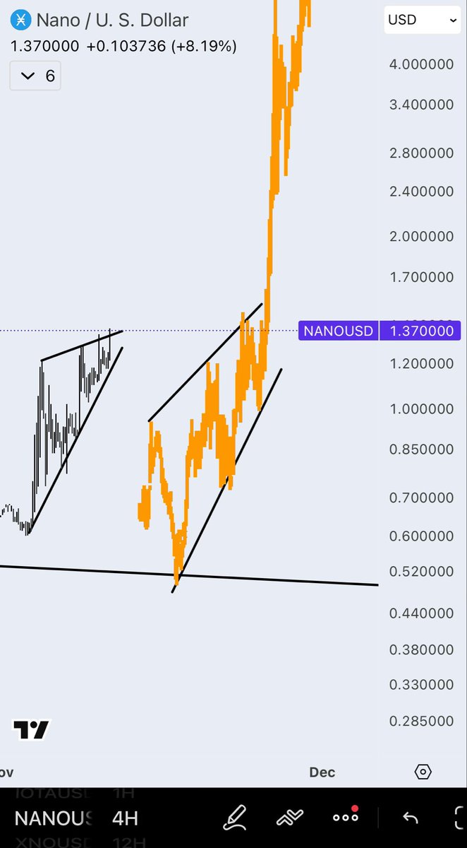 Sistine Research tweet media