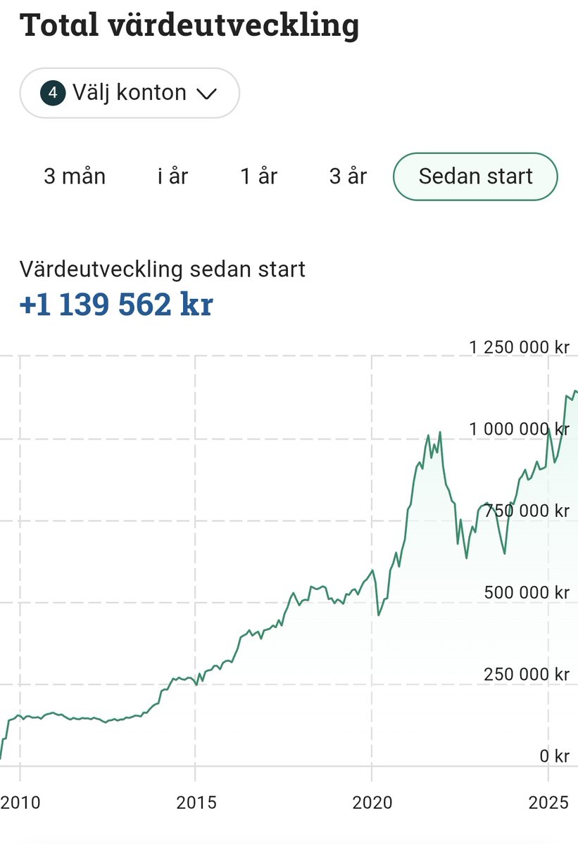 Kapitalingenjören tweet media