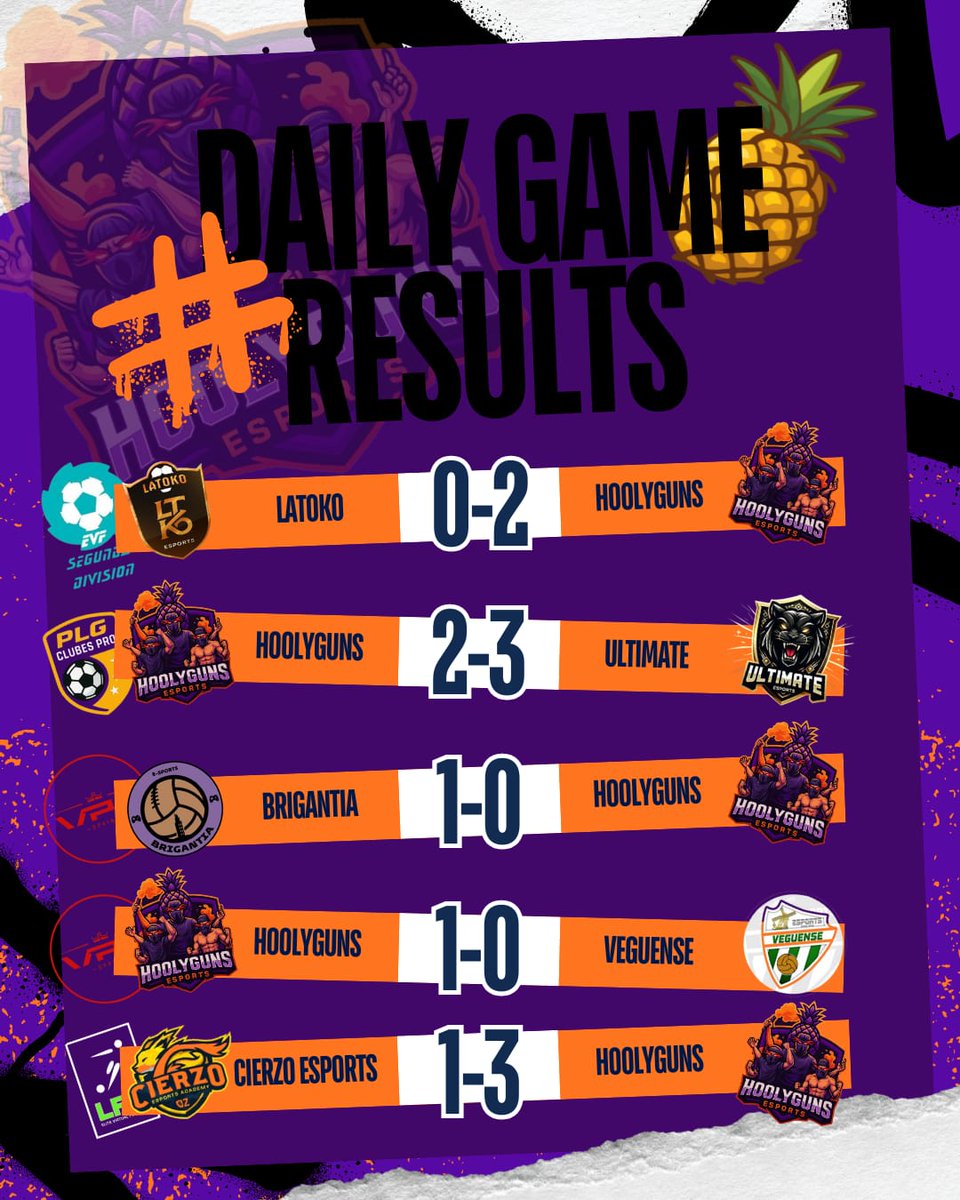 HoolygunsEs's tweet photo. Nuestro equipo sigue sumando puntos en la LFP, colocándose en el primer puesto, y también logrando meterse en el top 3 de la EVF. Por desgracia, la suerte no ha estado de nuestro lado en VPG y PLG, donde seguimos a mitad de tabla. Aun así, seguiremos luchando y puntuando 💜 https://t.co/jZYo9h90XM