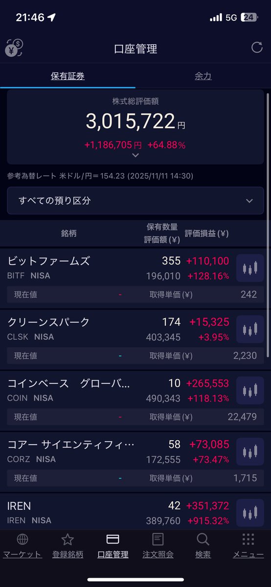 nire5100's tweet photo. 新nisa 673日目　評価損益　+64.88%
マラ以外雑に利確(´･ω･`) マラは塩漬けして仮想通貨は完全引退ヽ(=´▽`=)ﾉ 
さようなら👋　

#米国株 #新NISA $BTC $MARA $MSTR $RIOT $COIN $CLSK #投資家さんと繋がりたい　#小型株　#マイニング株　#仮想通貨　#暗号資産 https://t.co/uh4fCnaraR