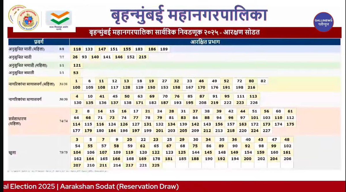 Sanay Chatrapati Shasan tweet media