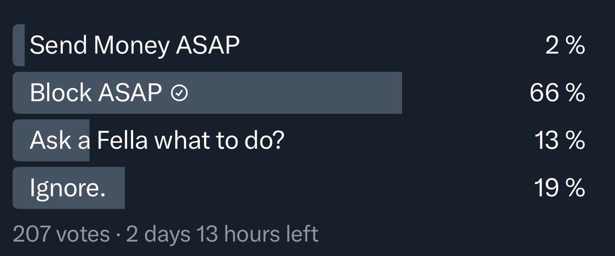 2% still wound send money to Nigeria 🥲
Don’t do it fellas