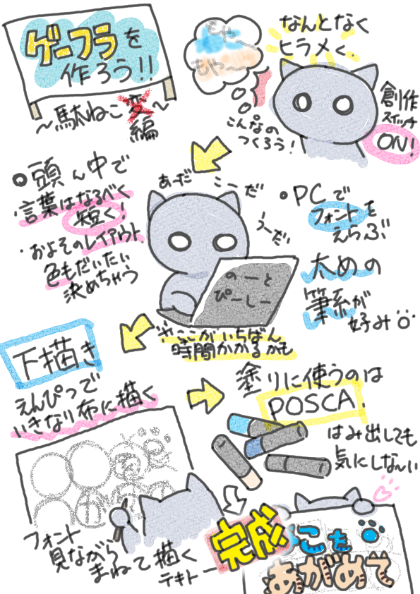 ねこまま (@ioQHYovuYIDMxcE) / Posts / X