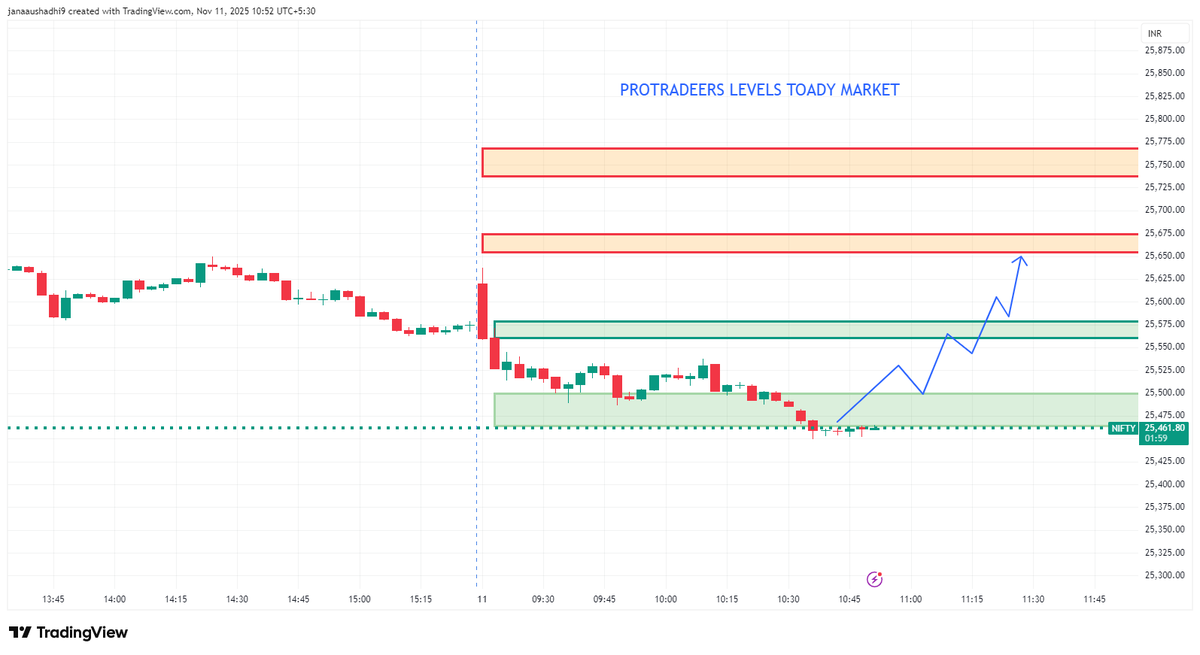 Pandu_rangaredd's tweet image. Before market prediction and after market exactly reached target