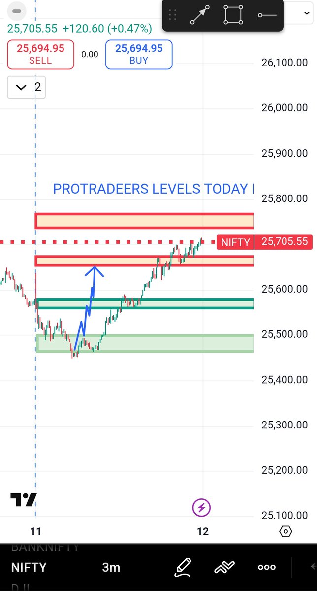 Pandu_rangaredd's tweet image. Before market prediction and after market exactly reached target