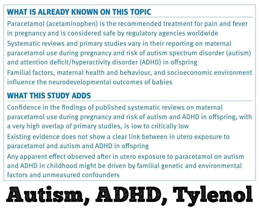 New data on Acetaminophen Tylenol --&gt; Autism/ADHD:

▪ No evidence of causal link in analysis of 9 systemic reviews
▪ When compared to outcomes in unexposed siblings, the small associations disappeared, suggesting other (eg, genetic) factors explain it:

bmj.com/content/391/bm…