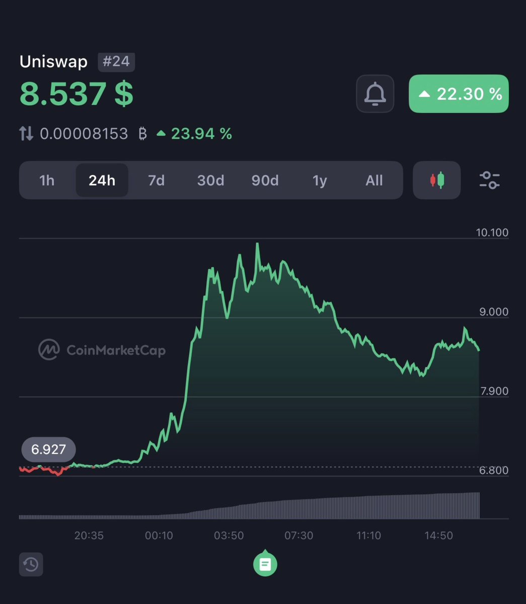 wale.moca 🐳 tweet media