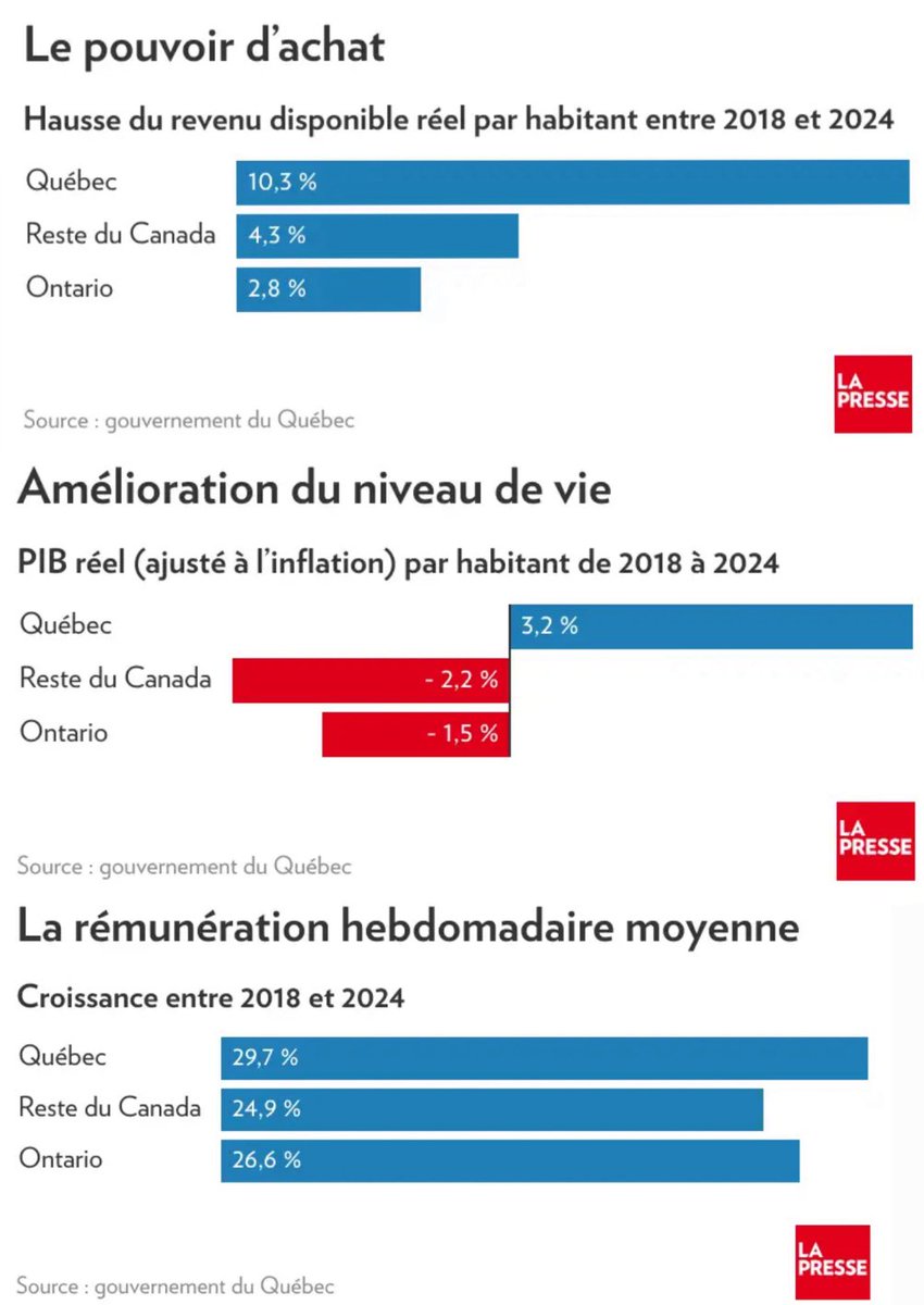 Olivier Primeau tweet media