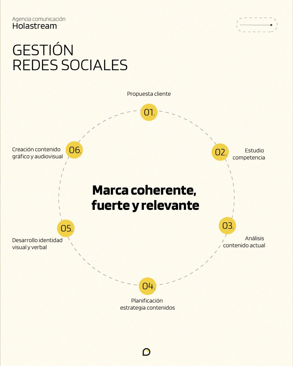 holastream's tweet photo. 🚀Haz que tu marca hable el idioma de las redes. Transformamos tu presencia digital con estrategias reales que atraen, conectan y convierten.

💡Tip: No se trata solo de publicar más, sino de publicar mejor. 👉Define tu objetivo, conoce a tu audiencia y mantén una voz coherente. https://t.co/vhtZZtR2hn